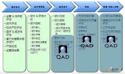 QAD:用专注打造医疗器械企业竞争优势-拓步ERP|ERP系统|ERP软件|免费ERP系统软件|免费进销存软件|生产管理软件|文档管理软件|仓库管理软件|免费下载-深圳拓步软件公司